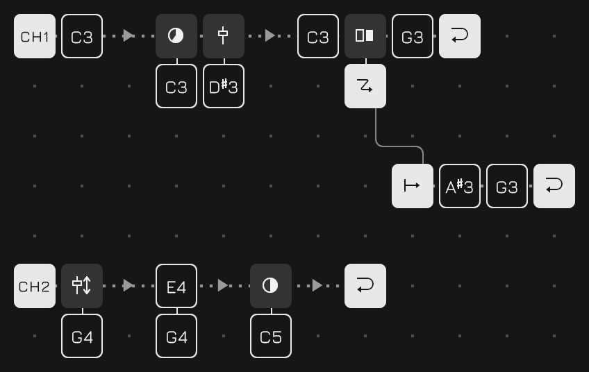 A complex example combining notes, stacked tiles, gates, parameter locks, and jumps