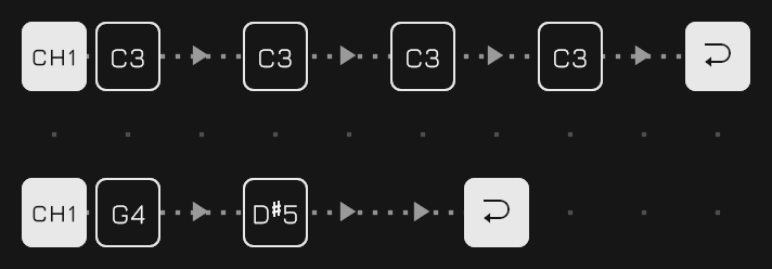 Two lanes with different loop lengths creating a polyrhythm